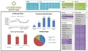 Business Intelligence