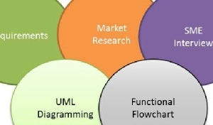 Business Analysis & Planning